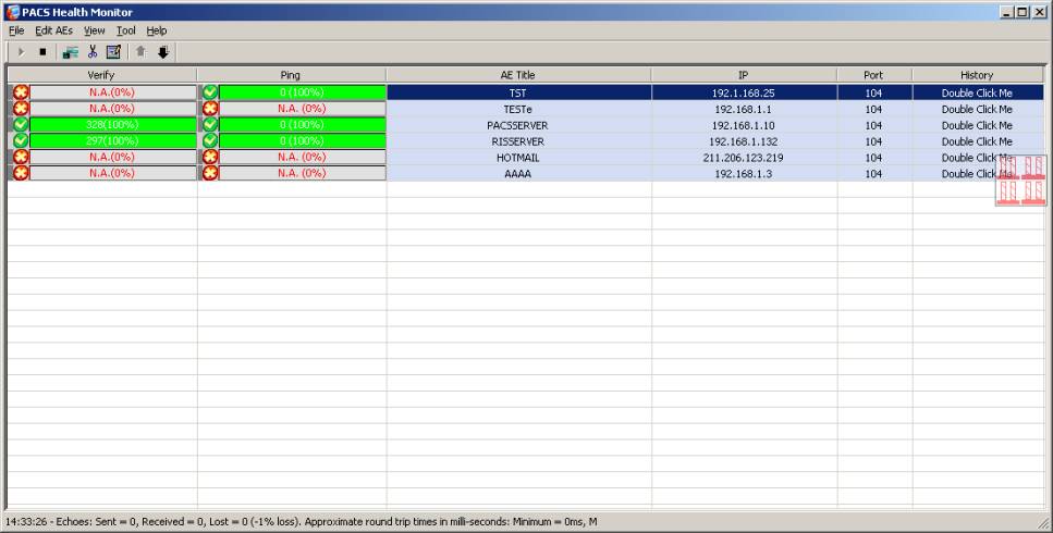 A software monitoring the connectivity and performance of the PACS network